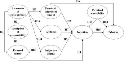 Understanding the determinants for predicting citizens’ travel mode change from private cars to public transport in China